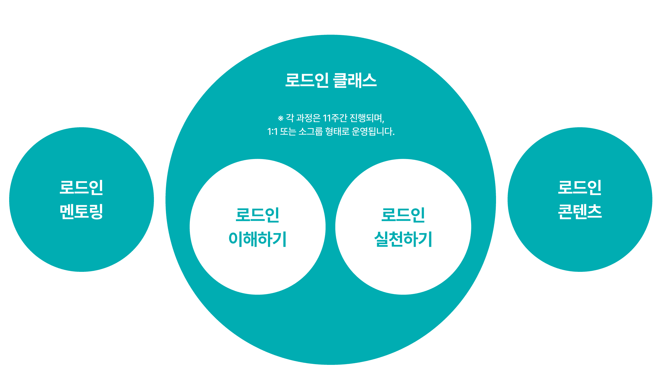 로드인 클래스 구성
